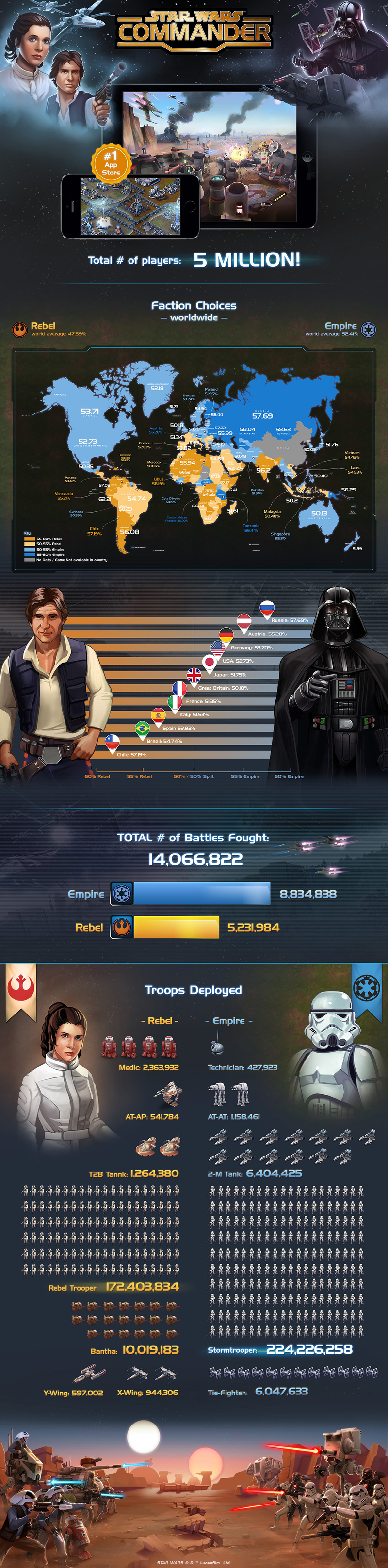 Illustration for article titled The World's A Little More Galactic Empire Than Rebel Alliance